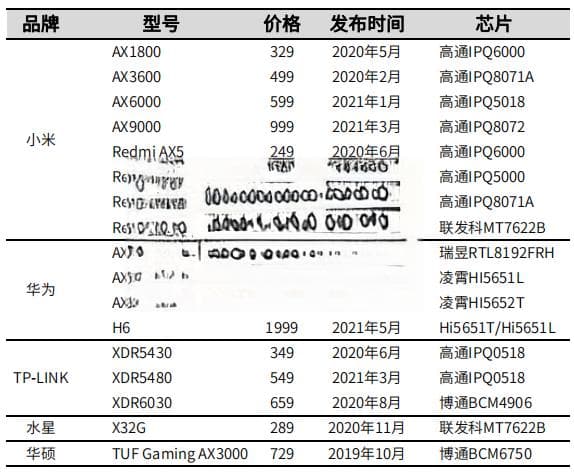 一文带你了解WiFi 6