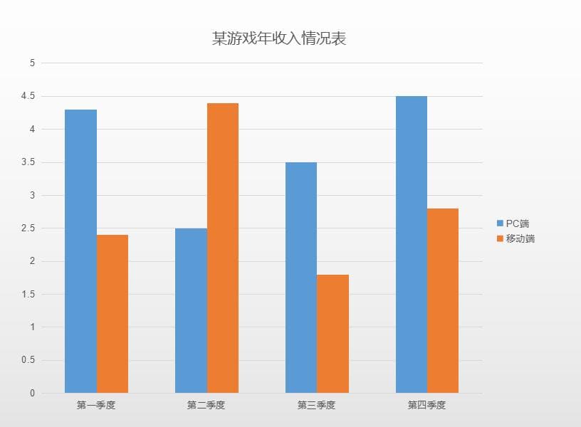 图表类型选择指南：如何在PPT中完美展示数据？