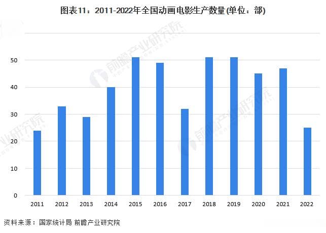 中国动画制作行业深度研究报告：市场规模、竞争格局与发展趋势