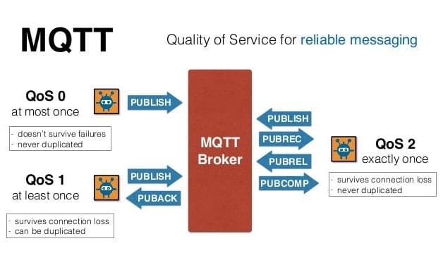 物联网应用层协议选择和分析--MQTT、CoAP 、HTTP、XMPP、SoAP