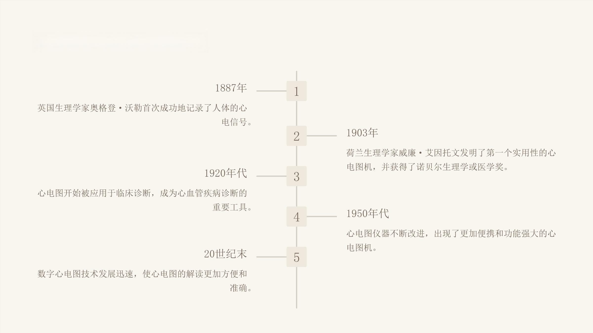 人体心电图的解析
