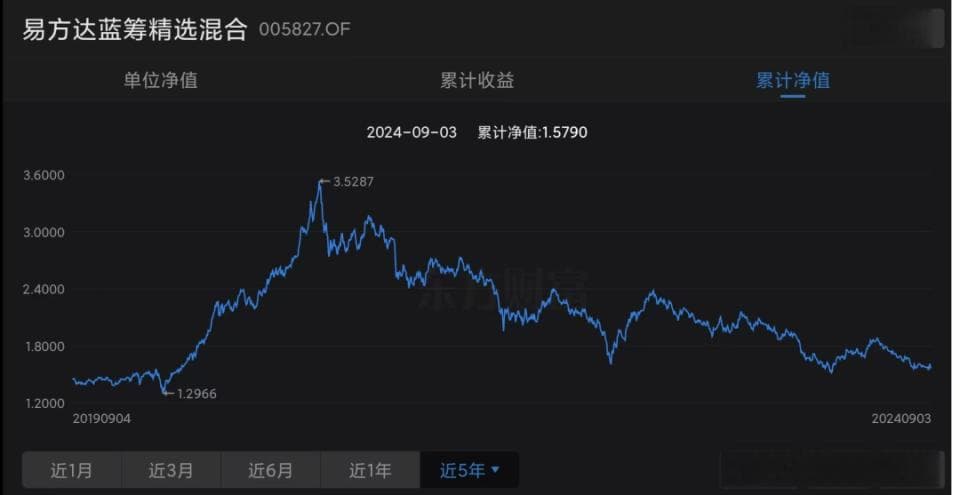 张坤、林园、但斌，谁是真正的"中国股神"？