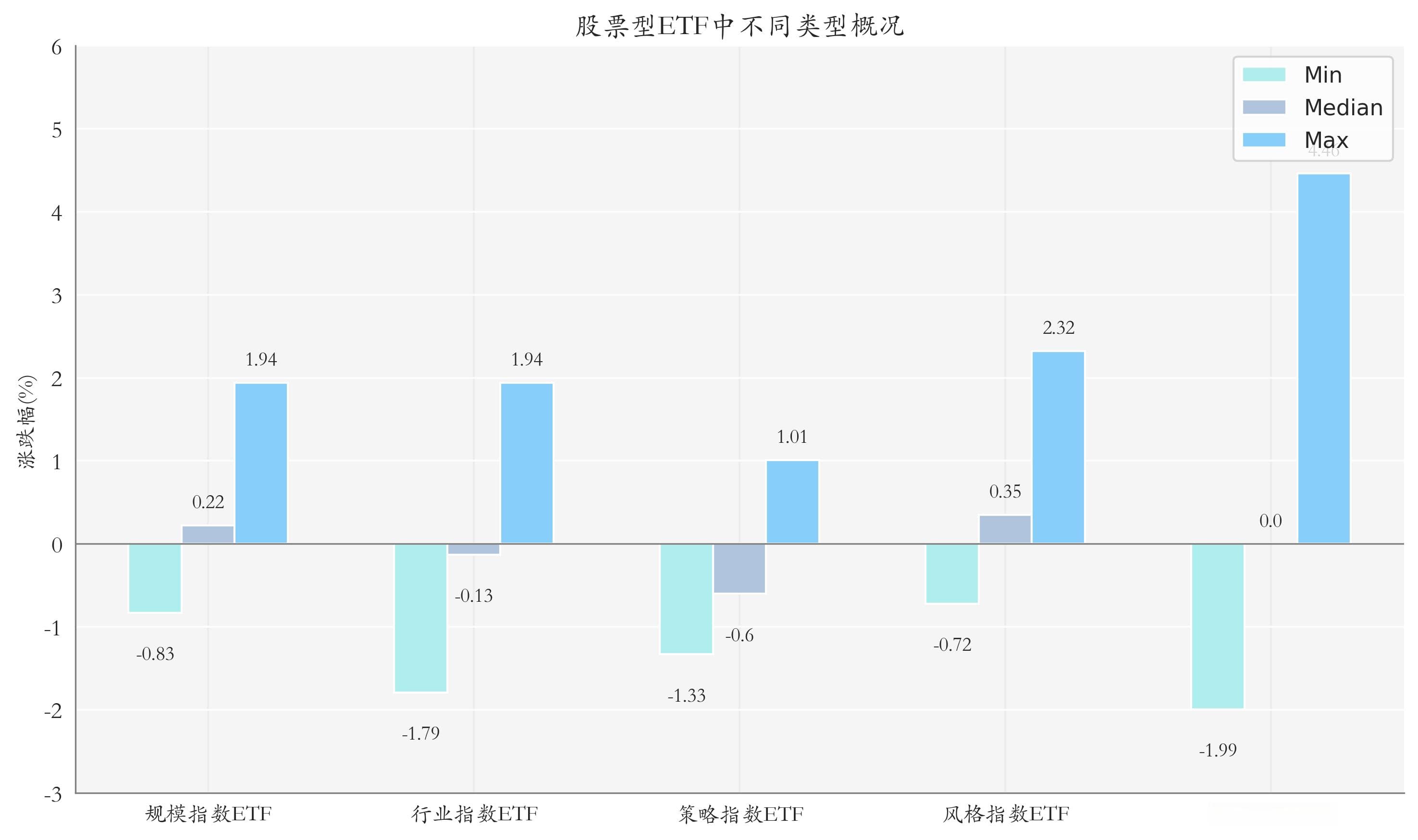 ETF基金日报丨人工智能相关ETF涨幅靠前，机构认为国产AI算力链将持续景气