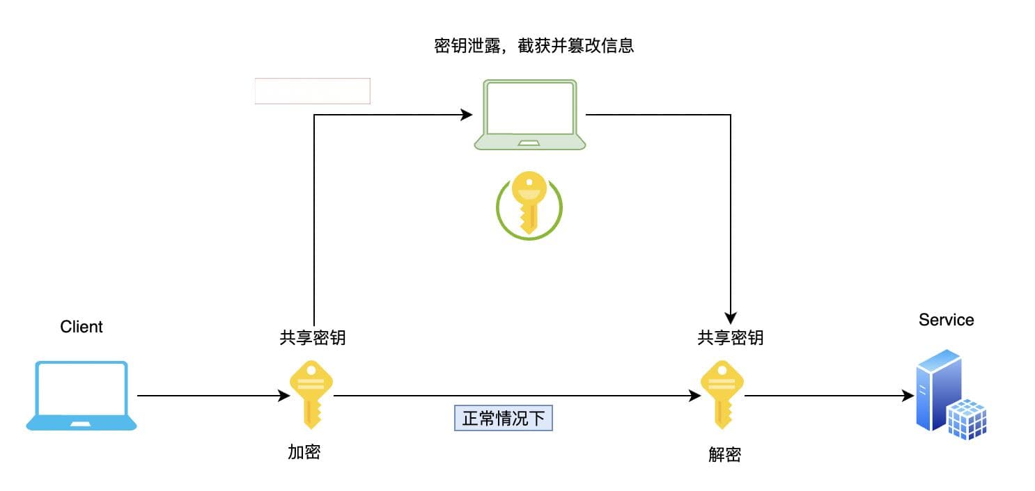 架构与思维：了解Http 和 Https的区别（图文详解）