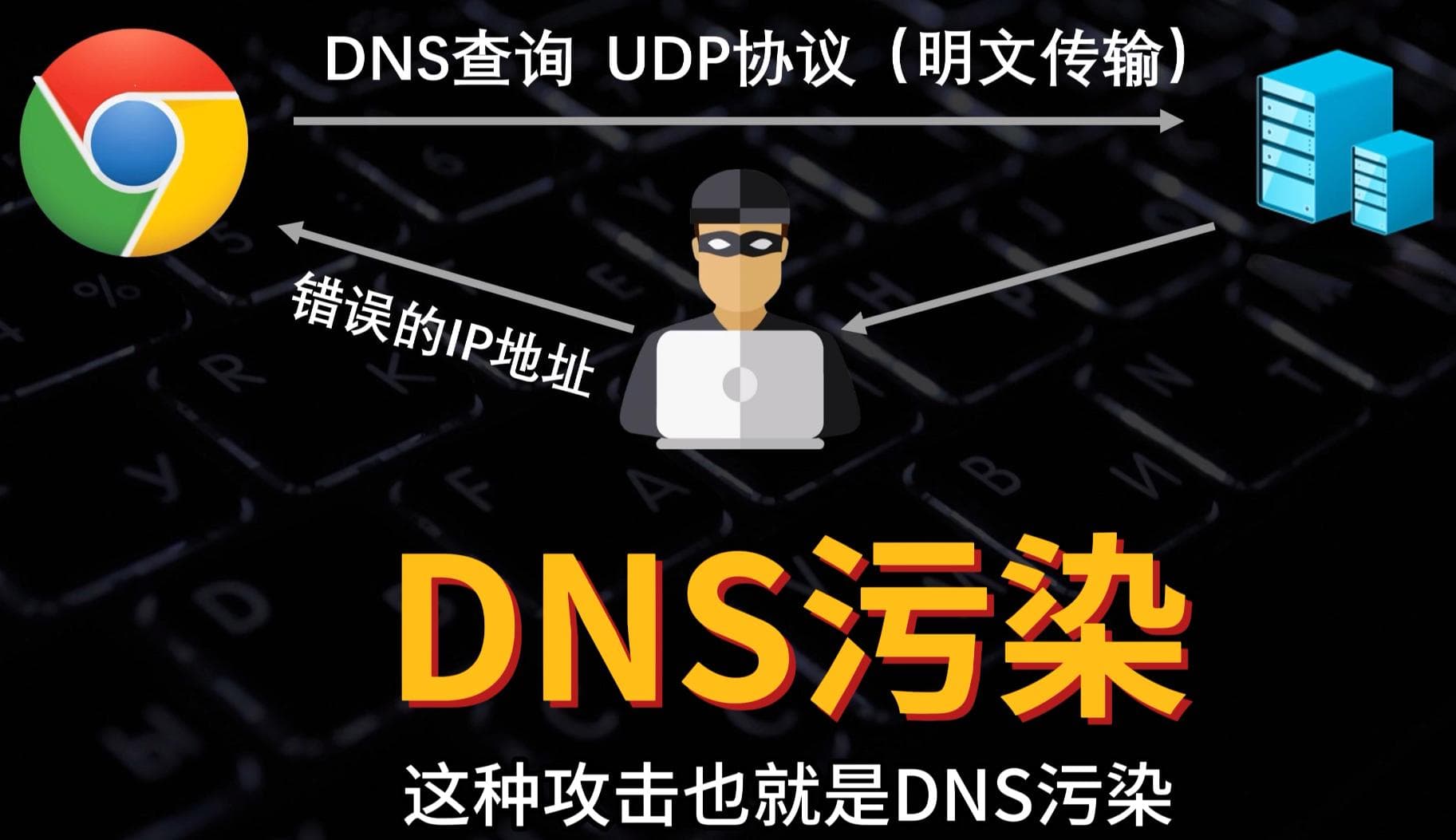 DNS污染？SNI阻断？全新网络协议保护隐私安全