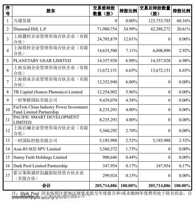 重大资产重组，突然终止！百亿房企收购光通信公司“告吹”