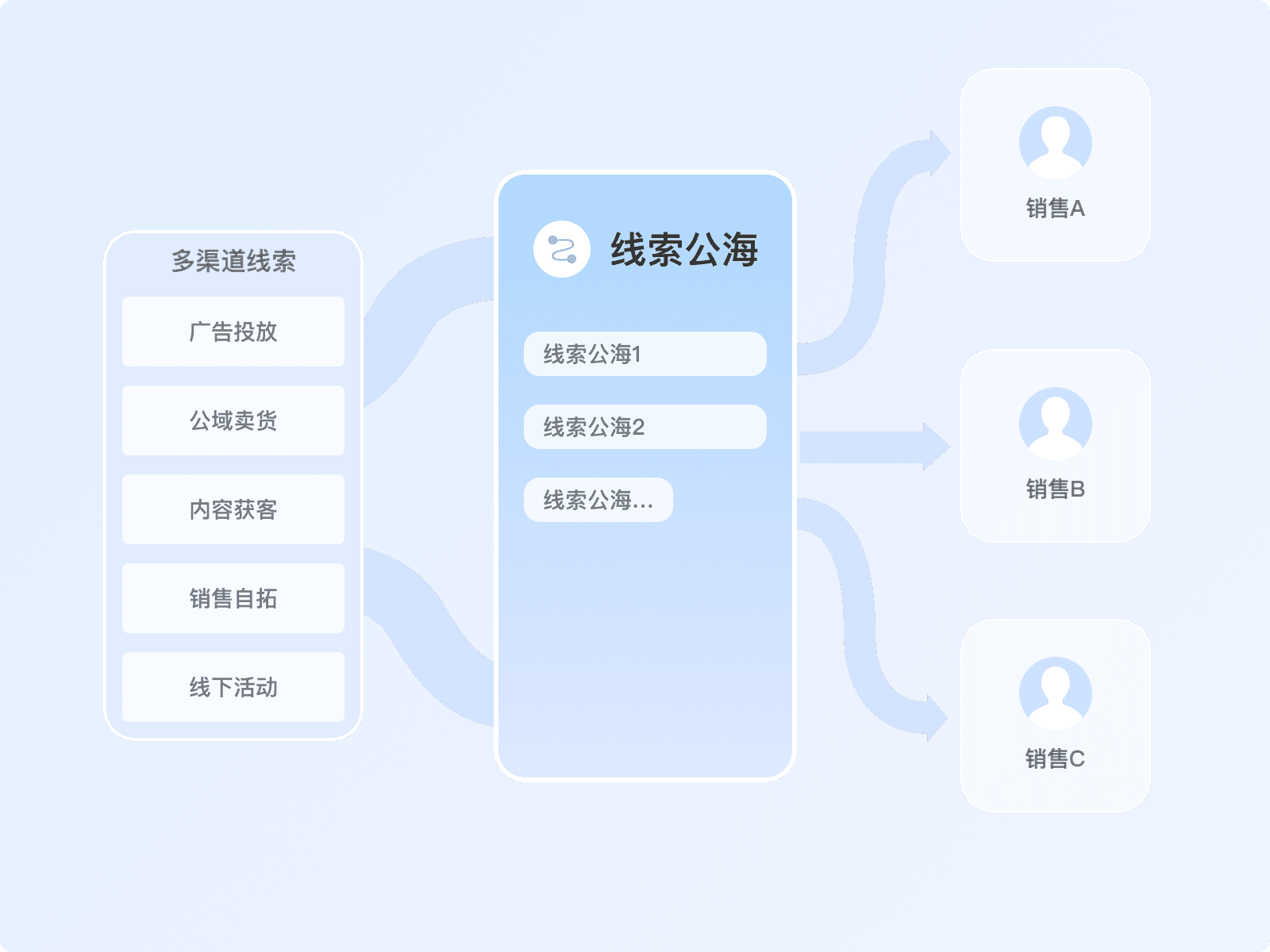 在线课堂与直播课堂：谁更能提升学习效果？