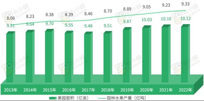 《农小蜂：2024年中国水果生产趋势及结构数据分析报告》