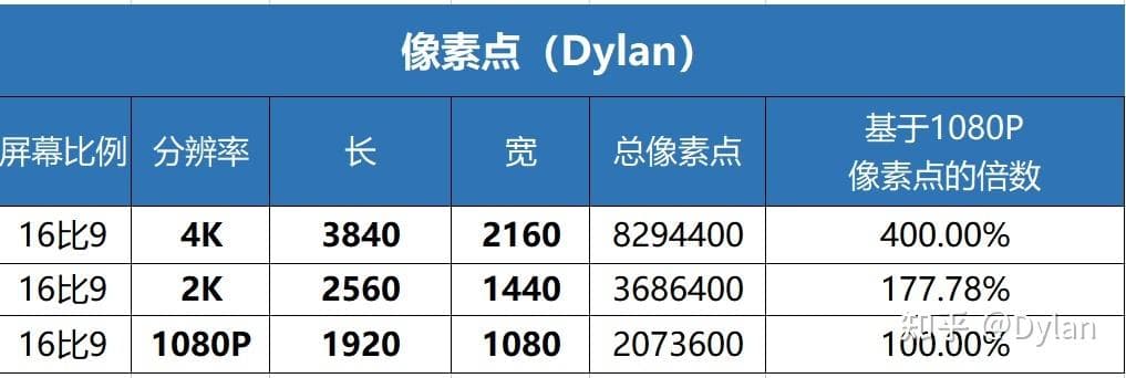 1K分辨率是多少