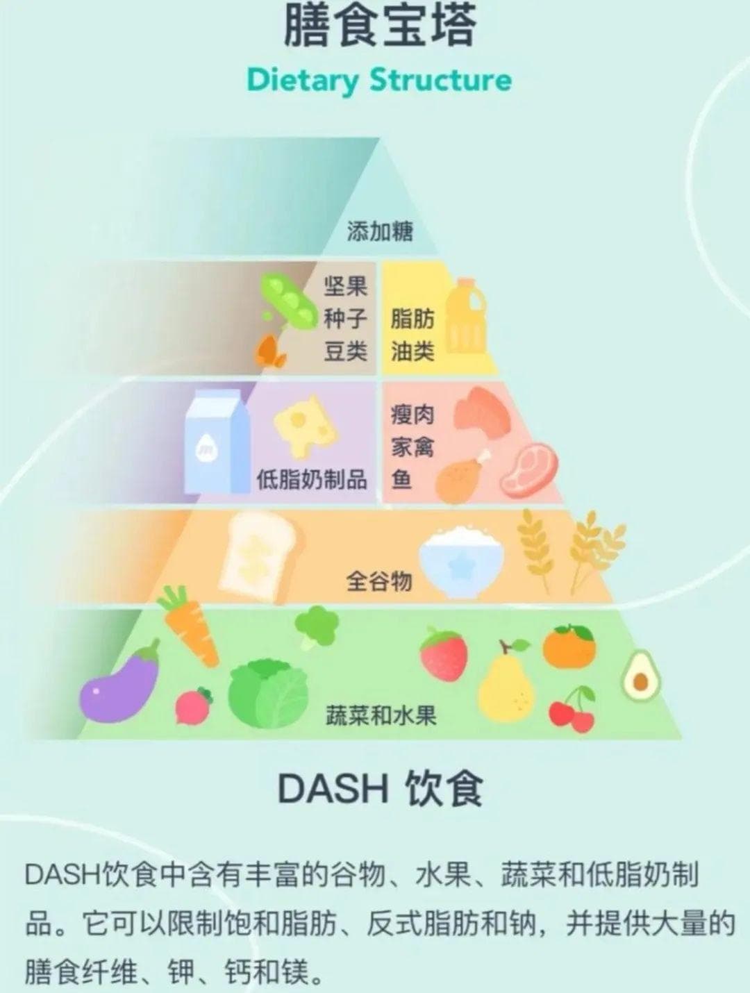 血压高？试试得舒饮食