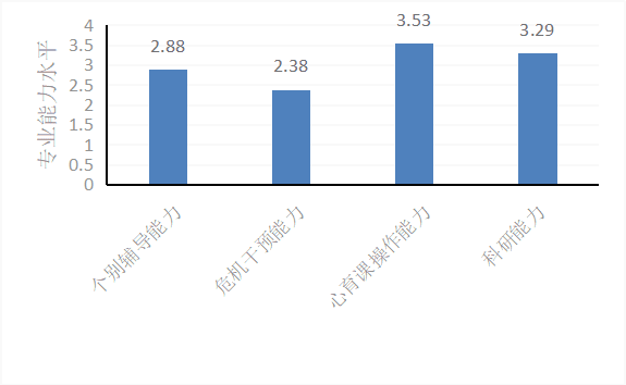 研训一体：基于实践的中小学心理教师专业成长新路径