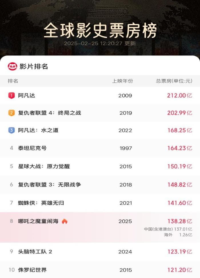 盘点“哪吒”现象背后的东方热：以科技为媒，传统文化再次焕新表达