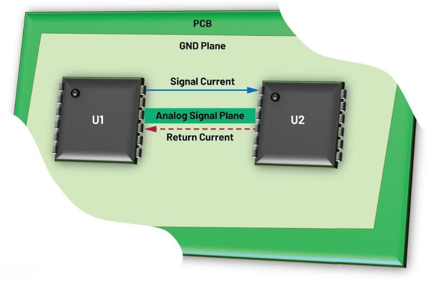 混合信号PCB接地设计的基本准则