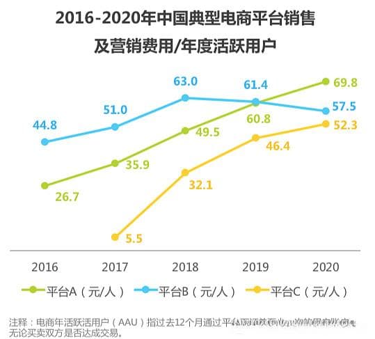 从“试水”到“刚需”：后流量时代的私域流量营销亟需3大策略