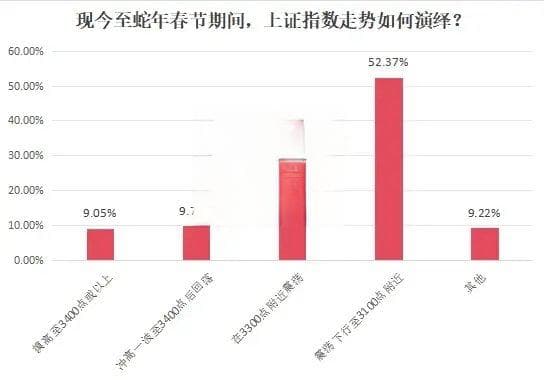新信号！这类股热度飙升