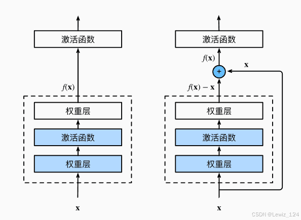 面试必考：残差网络（ResNet）原理详解