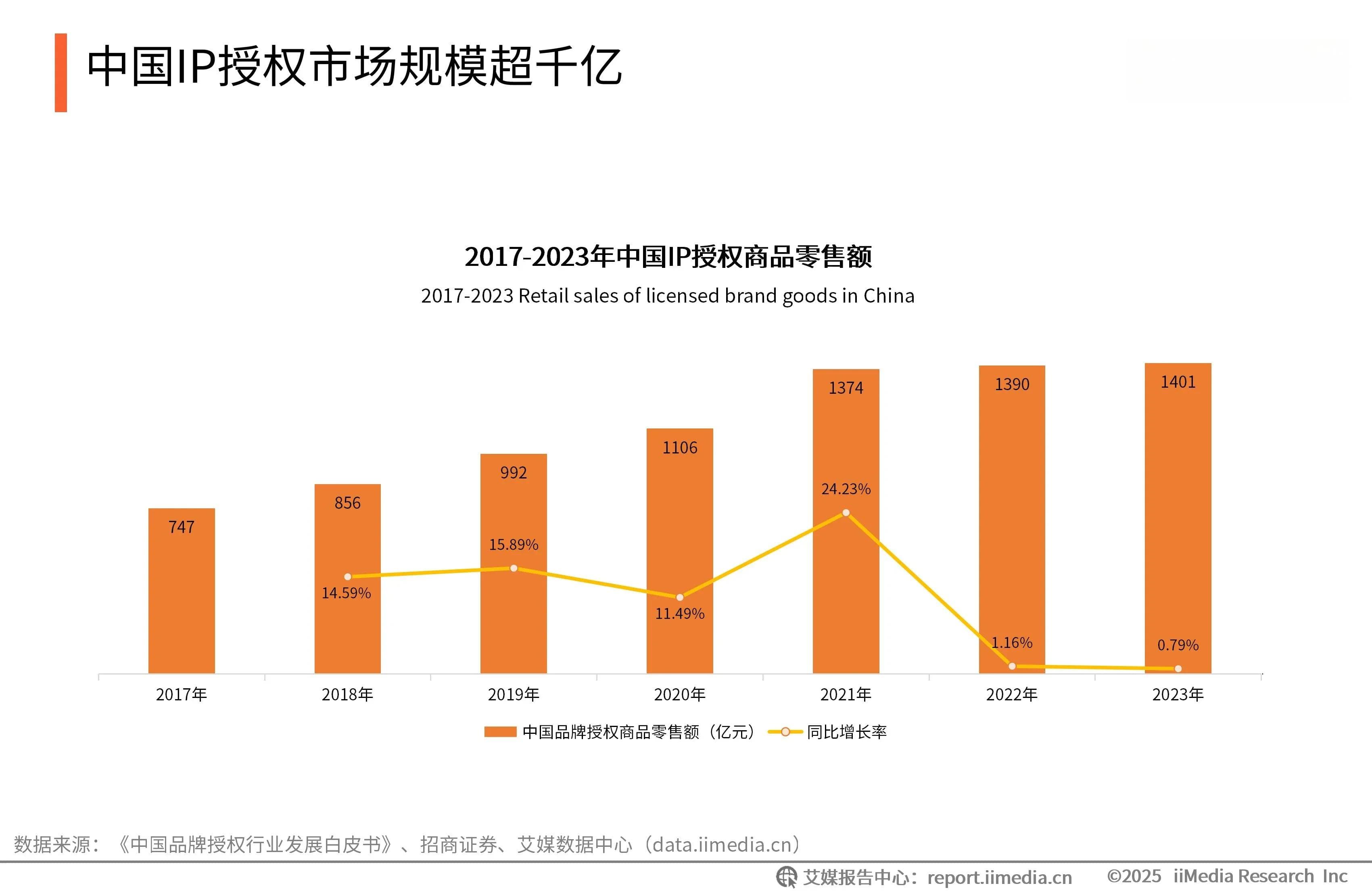 2025年中国动漫产业发展趋势分析：动漫市场走向“IP化”