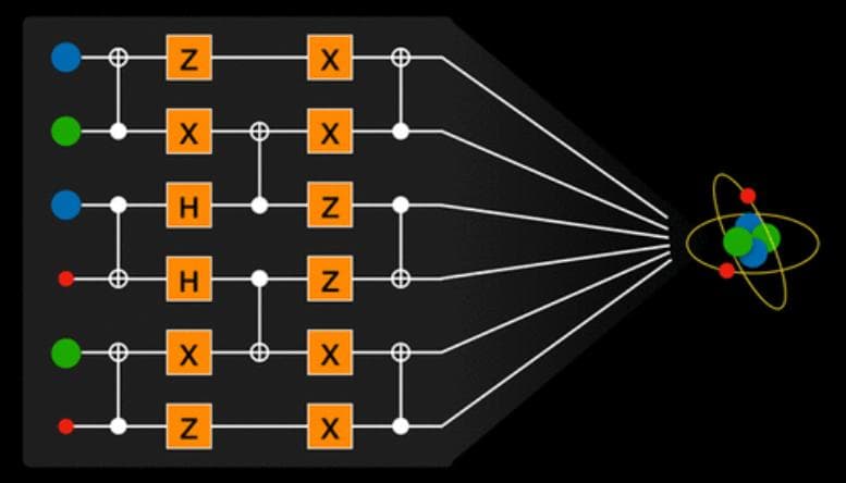 量子计算时代的量子化学