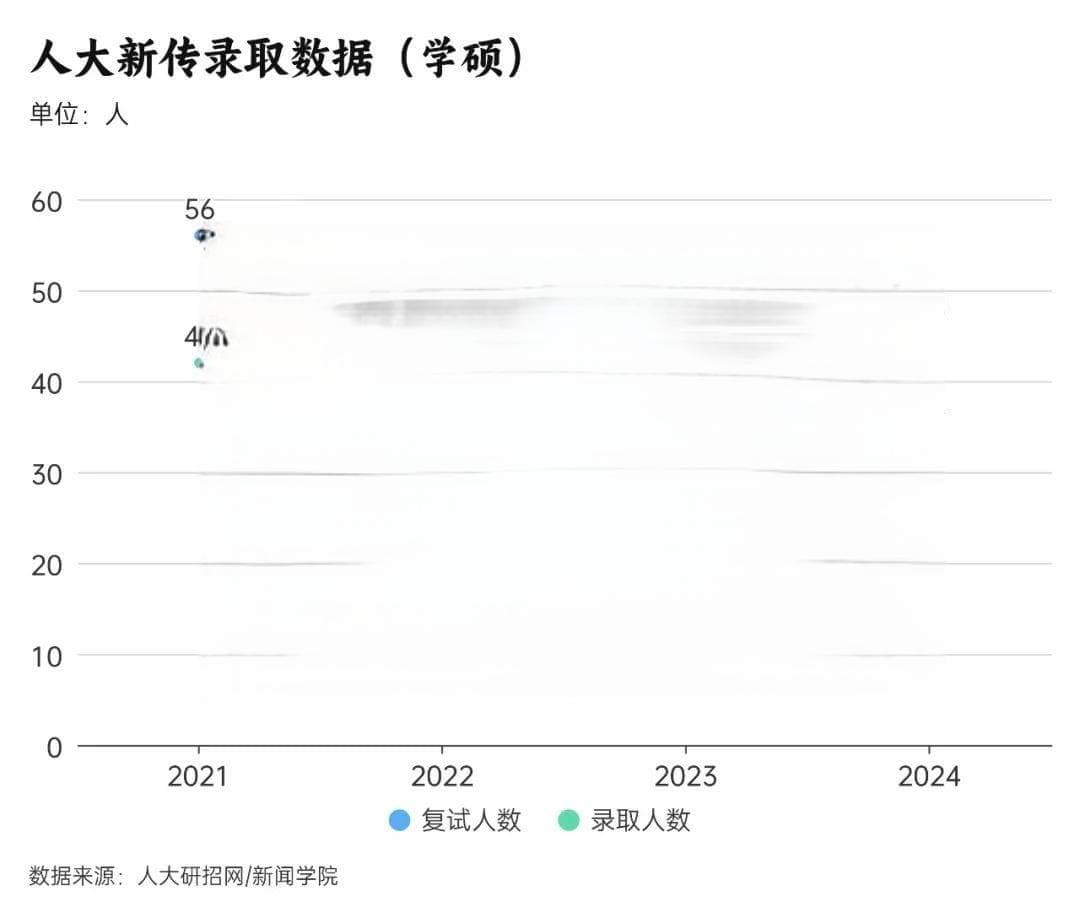 多少分可以稳上岸？人大新传考研分数线深度解析