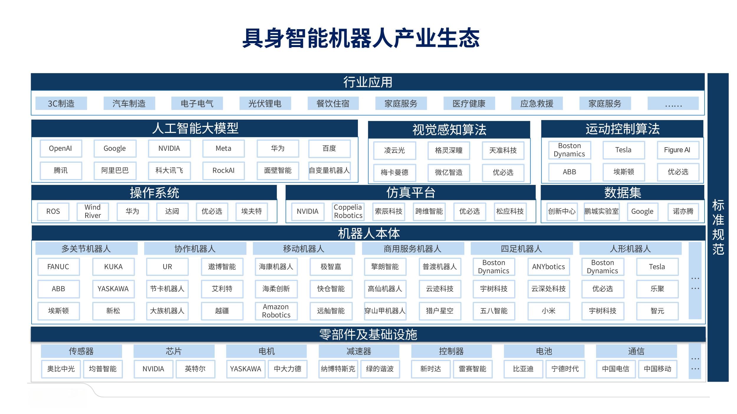 IDC发布具身智能机器人市场分析报告：蓝图初现