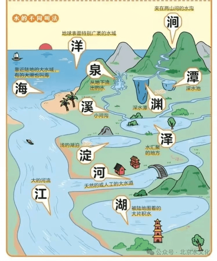 水之命名，暗藏中国文化密码！