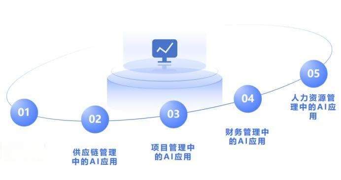人工智能如何改变企业运营：实际应用案例分析