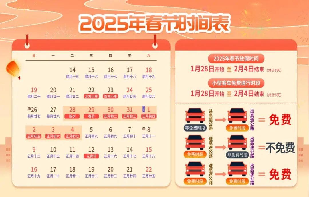 2025年春节假期湖南高速路网运行预测：正月初六为峰值日