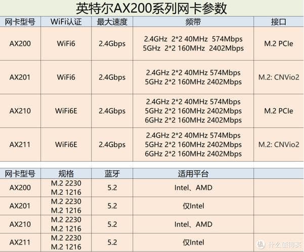 Intel无线网卡天梯图全方位解析与选购秘籍