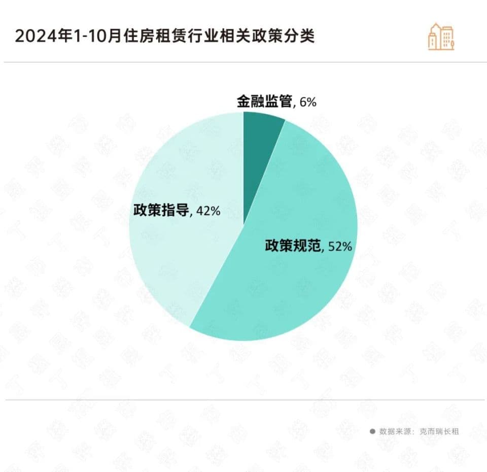 深度研究丨保租房市占率已近四成，核心八城租赁市场分化