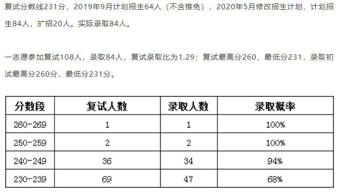 南京审计大学会计专硕（MPAcc）项目详解：招生要求、复试内容与录取情况