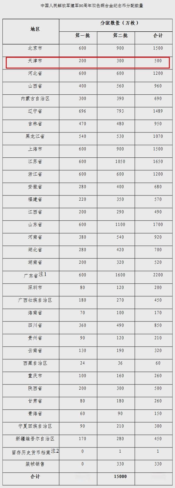 央行将发行建军90周年纪念币，你想来一套吗？
