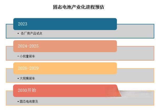 中国固态电池行业现状深度研究与发展前景分析报告（2024-2031年）