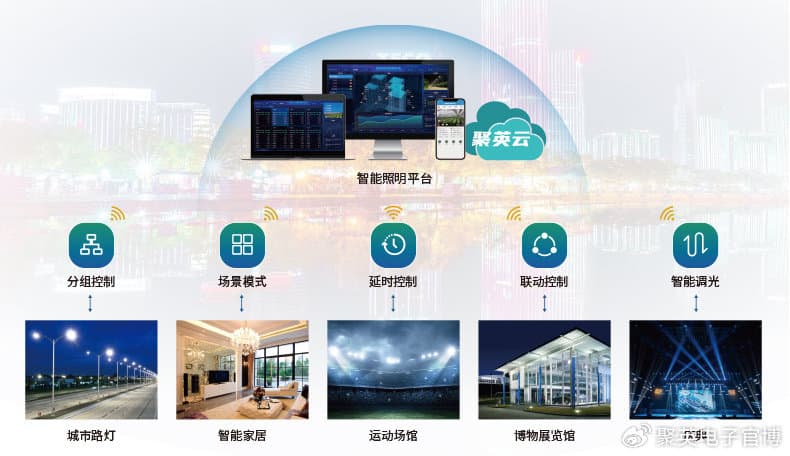 【智慧照明】景观智能照明控制系统，让城市夜晚更美丽