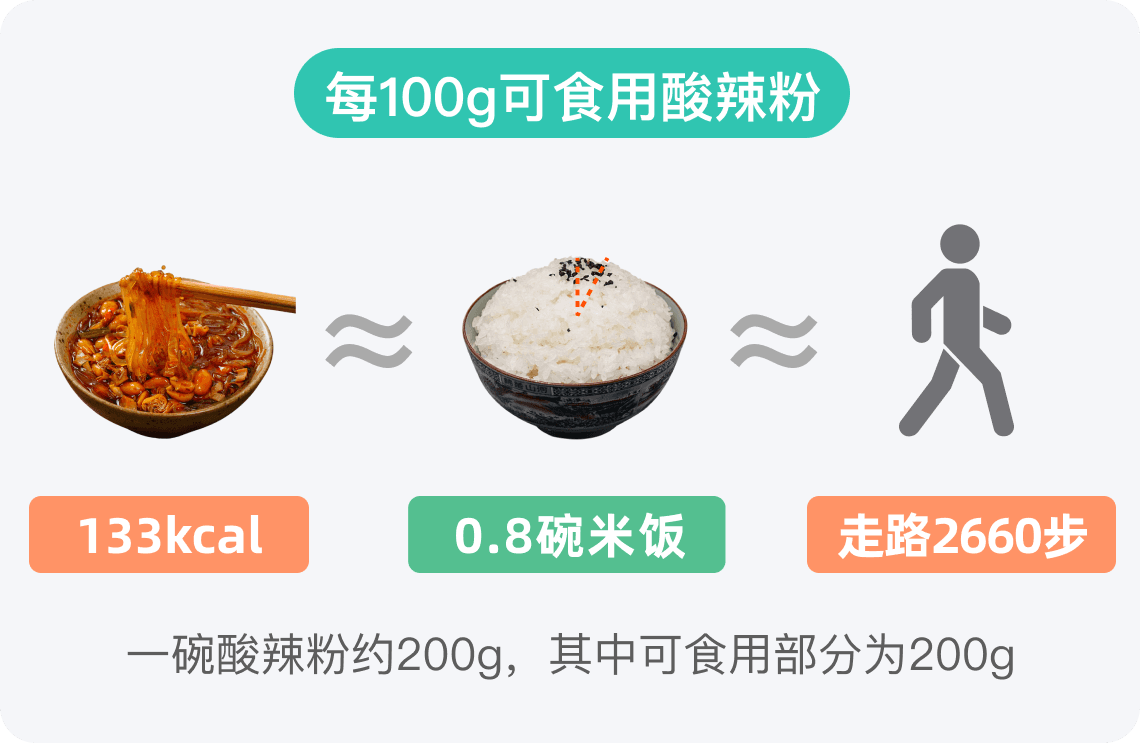 酸辣粉的热量高吗？一文详解这道美食的营养密码