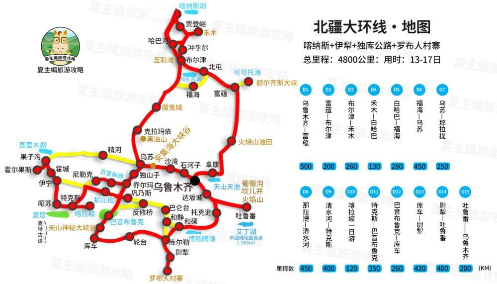 新疆最经典的6大线路：含全疆、北疆、南疆、伊犁、喀纳斯大环线