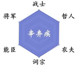 “六边形战士”的多面人生