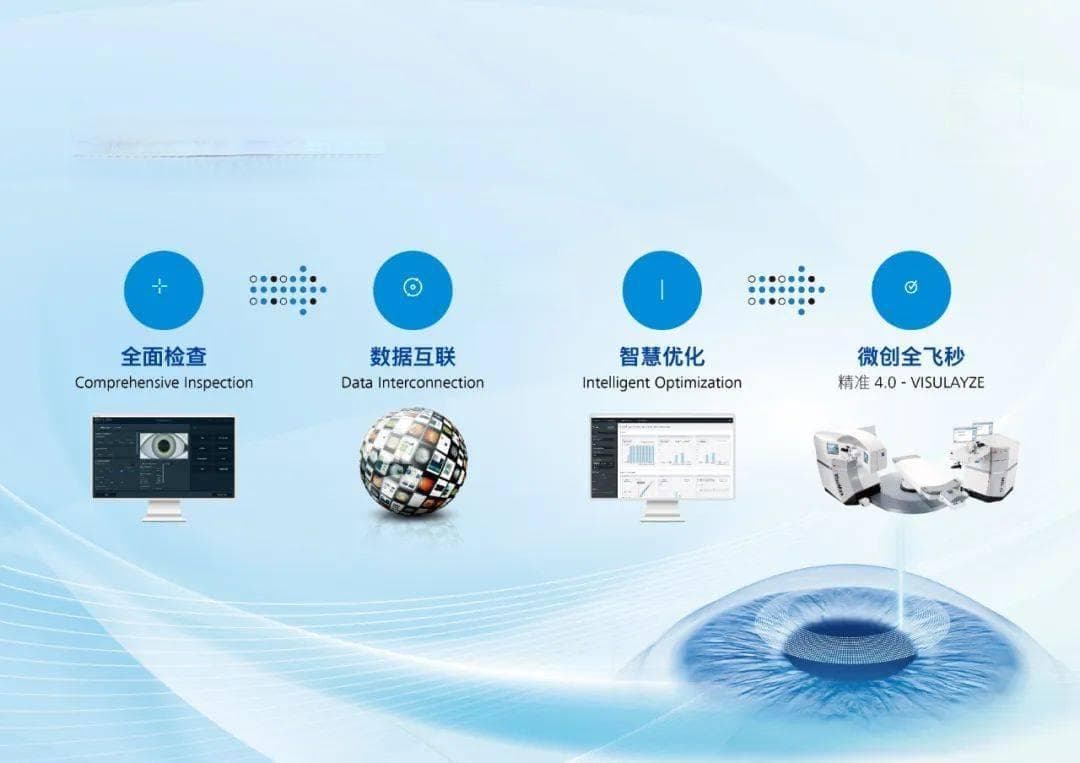 蔡司发布全飞秒激光手术新突破：VISULYZE技术开启精准医疗新时代
