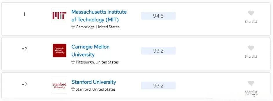 最新QS大学排名公布：中国内地71所高校上榜，北大位列第17