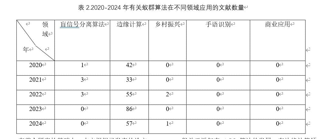 蚁群算法在多个领域的应用