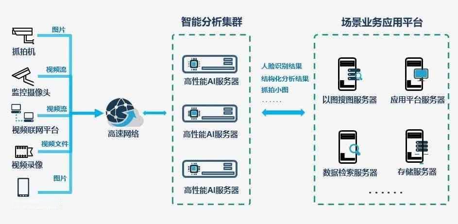 深入解析AI场景识别应用：全面掌握智能识别技巧与解决方案