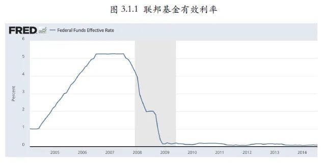 香港投资人陈宁迪：美国为什么习惯了量化宽松？