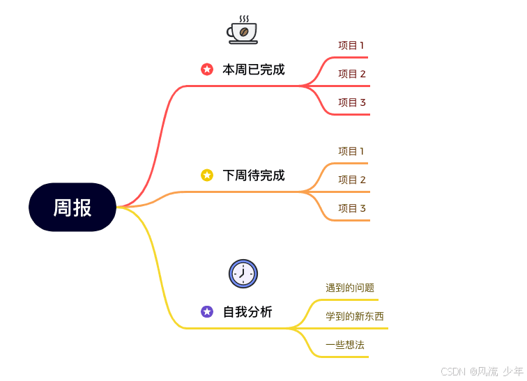 Xmind基础教程：从入门到精通