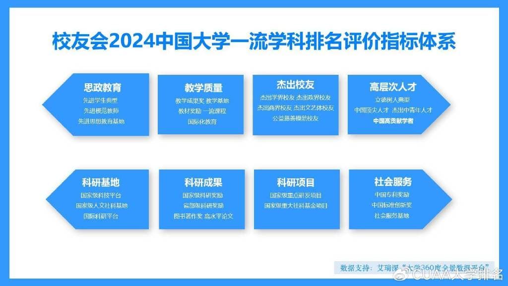 校友会2024中国大学计算机科学与技术学科排名：清华北大领跑