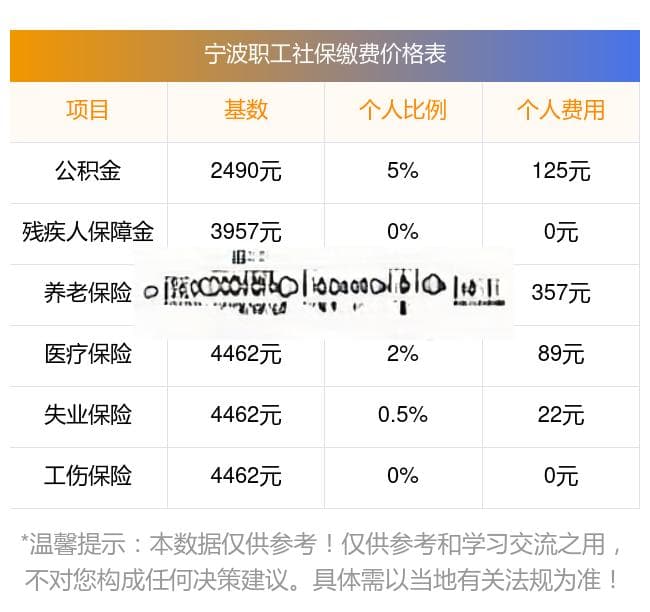 2025年宁波社保缴费标准详解：基数、比例及查询方式
