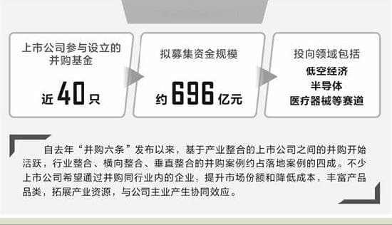 并购重组浪潮依旧 产业并购基金渐成趋势