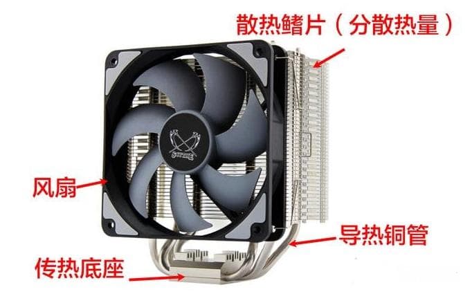 如何选择合适的风冷散热器？