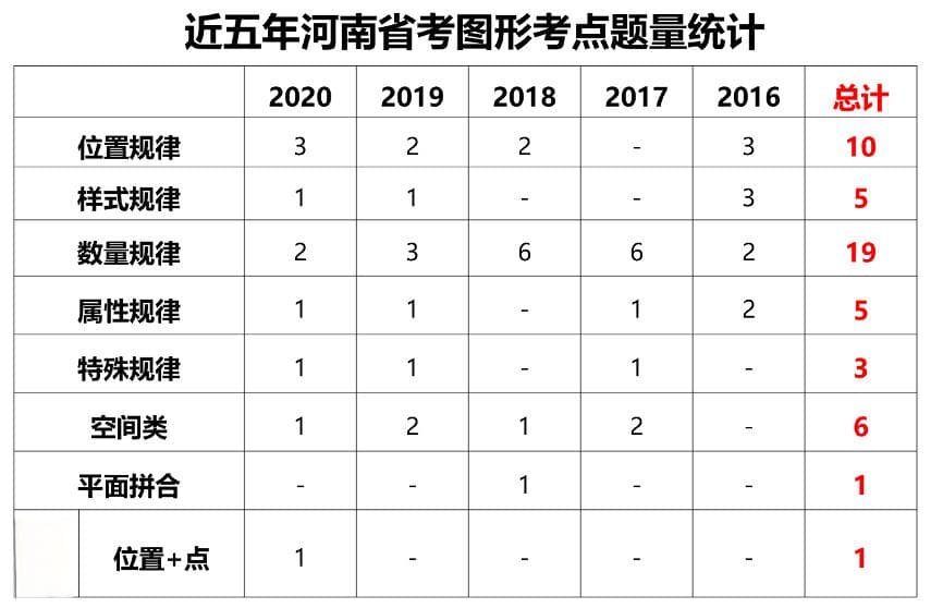 河南省考情分析兼备考指导—判断篇