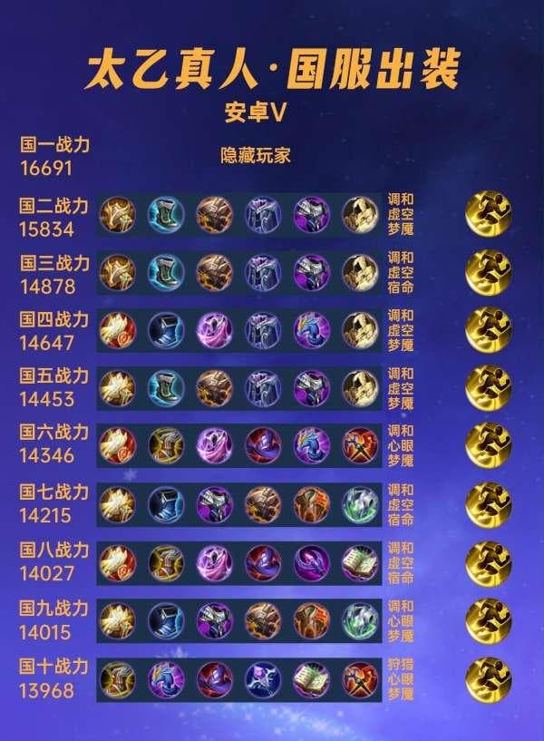 40位国服太乙真人出装铭文汇总：法装你驾驭不住