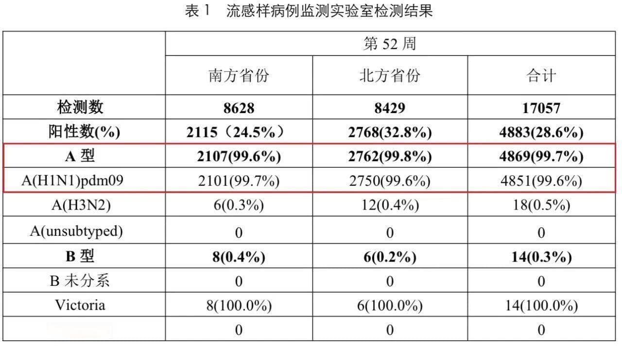 流感高发期 这些用药常识要知道