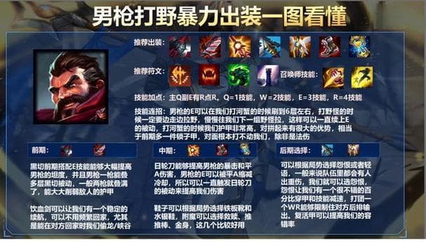 男枪符文出装顺序(穿甲流男枪出装)